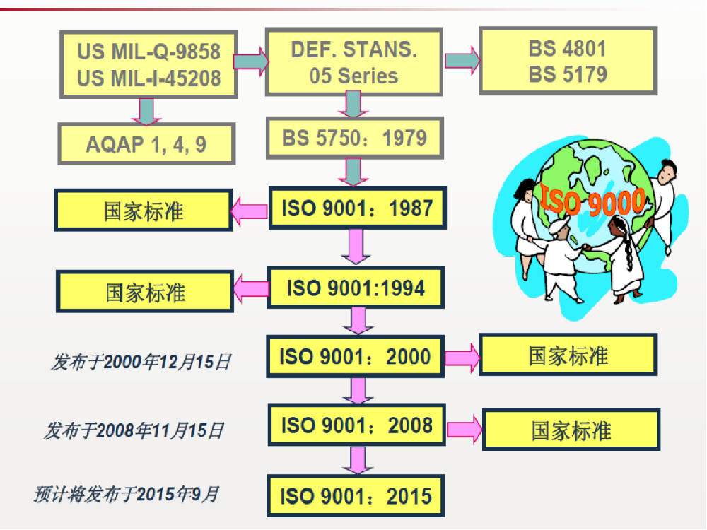 ISO认证机构鉴别法，一目了然！