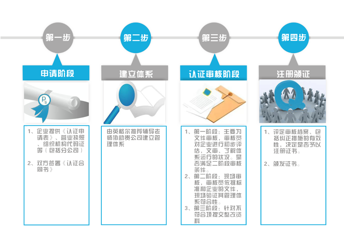 质量认证管理体系证书查询_质量管理体系认证证书_证书认证体系质量管理规范