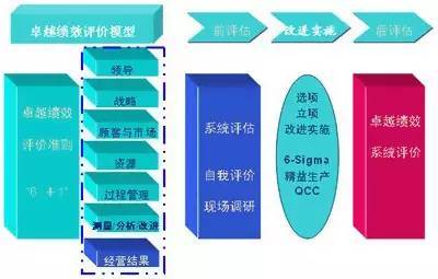 质量管理认证体系证书_质量管理体系认证证书_环境认证体系证书