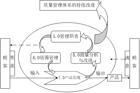 体系质量管理工作知乎_体系质量管理发展好吗_ISO9001质量管理体系