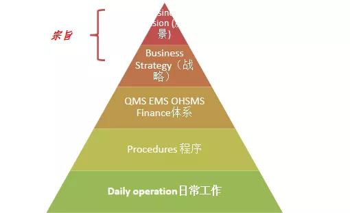 ISO45001:2018职业健康安全管理体系的主要变化