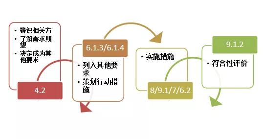 ISO45001:2018职业健康安全管理体系的主要变化