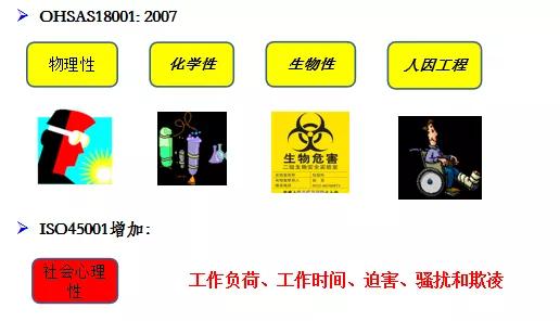 ISO45001:2018职业健康安全管理体系的主要变化