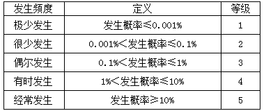 环境管理体系_环境管理体系什么意思_体系环境管理包括哪些