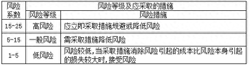 环境管理体系什么意思_环境管理体系_体系环境管理包括哪些