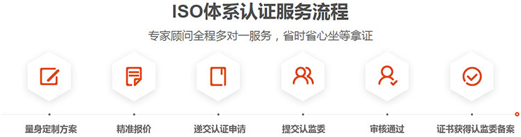咨询公司ISO认证年审_iso咨询公司_咨询公司排名
