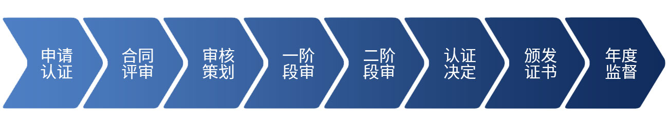 质量体系认证9000_认证90001质量体系_质量体系iso9001认证