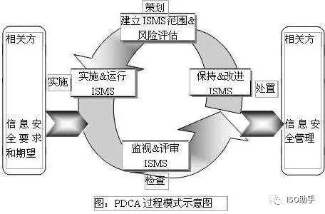 安全认证体系证书_认证中心的安全防范_iso27001信息安全管理体系认证