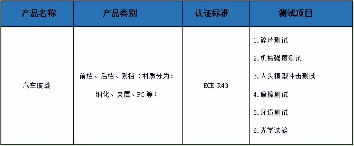 认证费用属于什么费用_认证费用能计入研发费用吗_iso认证费用