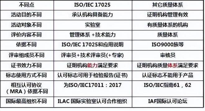 iso体系认证员_管理体系认证iso20000_iso企业管理体系认证