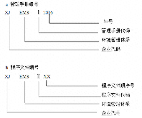 14001环境管理体系_体系环境管理包括哪些_环境管理体系