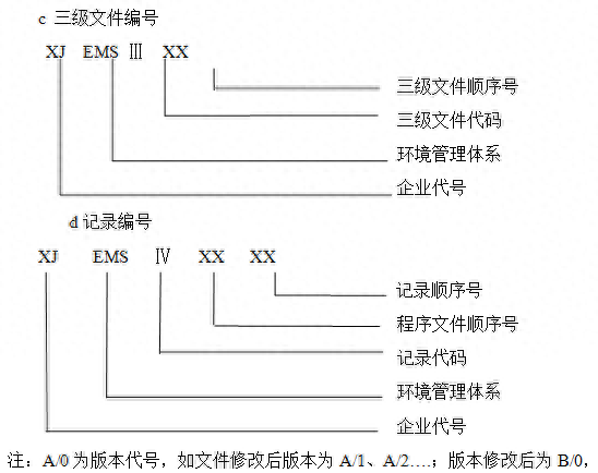 环境管理体系_14001环境管理体系_体系环境管理包括哪些