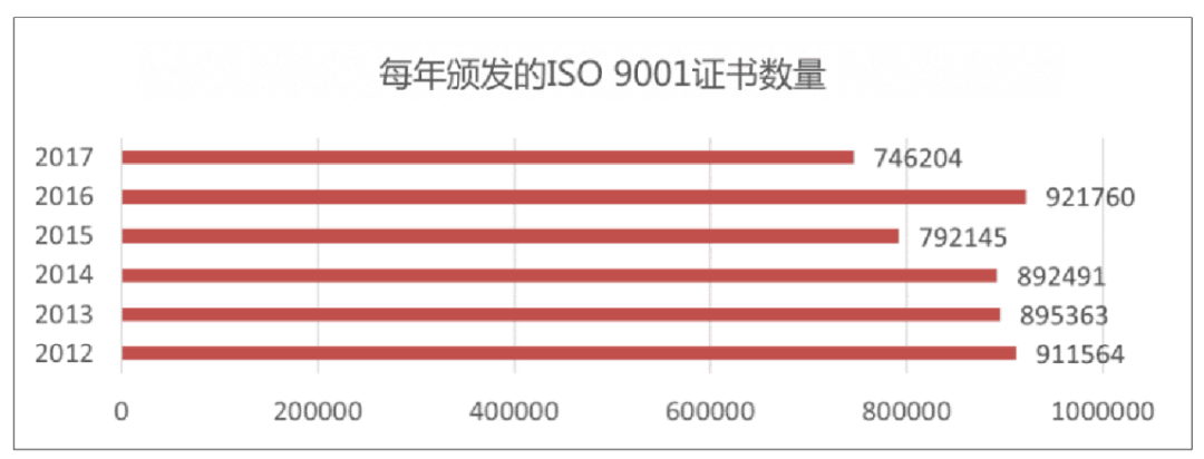 体系质量管理工作知乎_qms质量管理体系_体系质量管理流程ppt