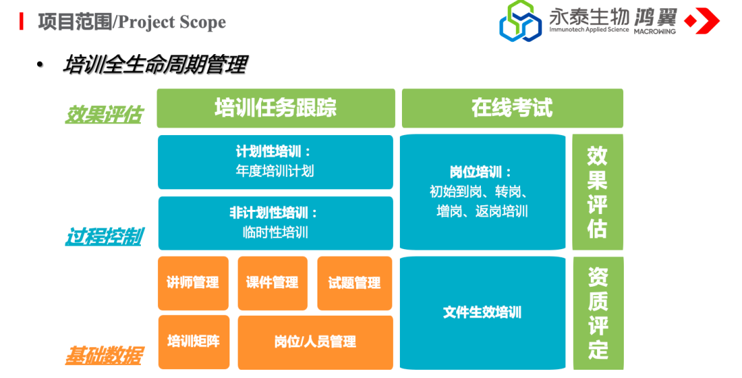 体系质量管理发展好吗_体系质量管理_gmp质量管理体系