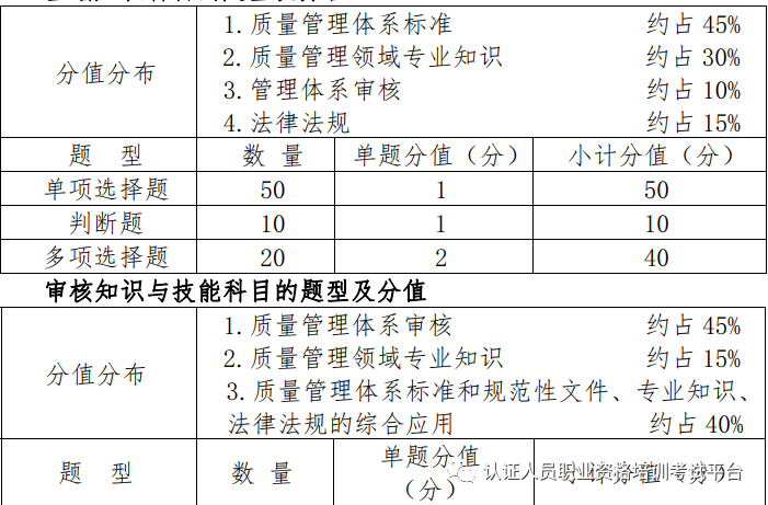 体系质量管理_qms质量管理体系_体系质量管理工作知乎