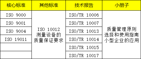 全球质量溯源体系_质量管理体系有哪些_项目质量管控体系