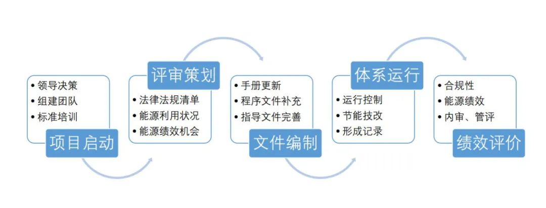 认证体系管理规范最新版_iso管理体系认证_认证体系管理