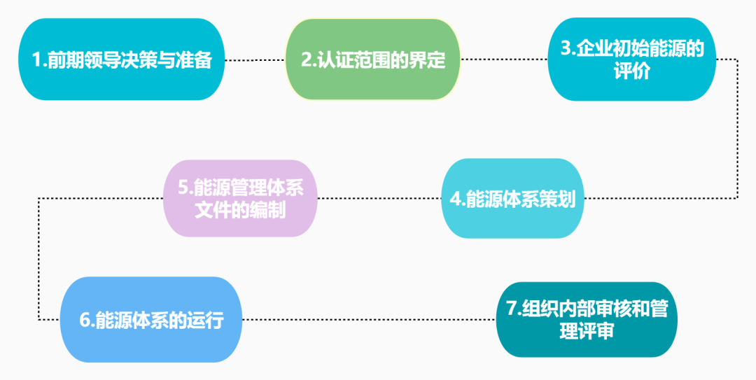 iso管理体系认证_iso认证体系管理要求_认证体系管理规范最新版