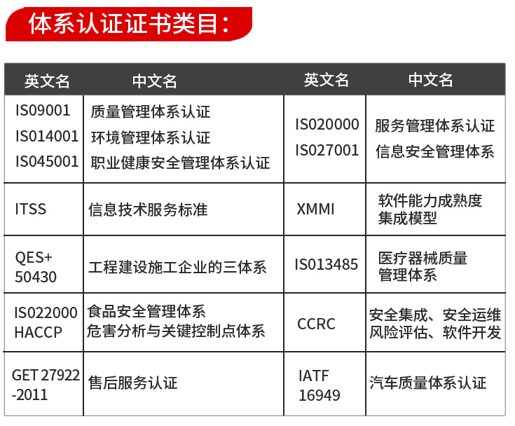 质量管理体系认证证书_证书认证体系质量管理规范_质量管理体系认证员资质证