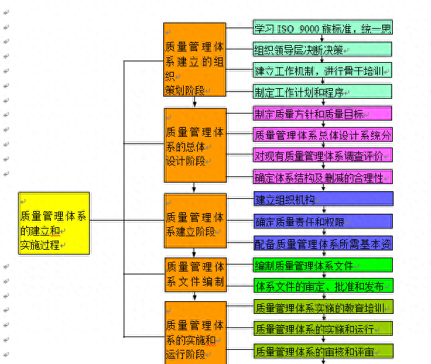 体系质量管理工作知乎_gmp质量管理体系_体系质量管理