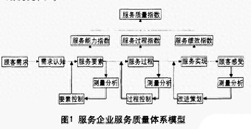 质量管理体系有哪些_质量环境体系_24道质量管控体系