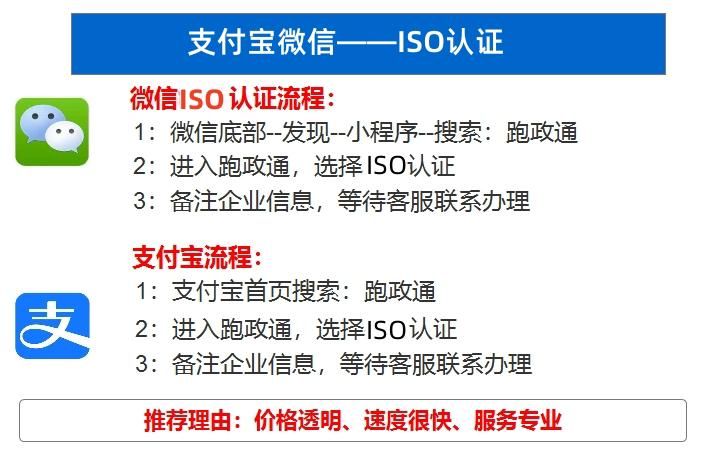 知识产权管理认证体系_iso体系内审员_iso管理体系认证