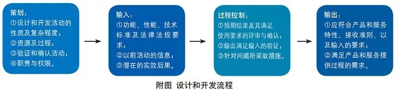 职业健康45001体系_职业健康安全管理体系_职业健康体系认证流程