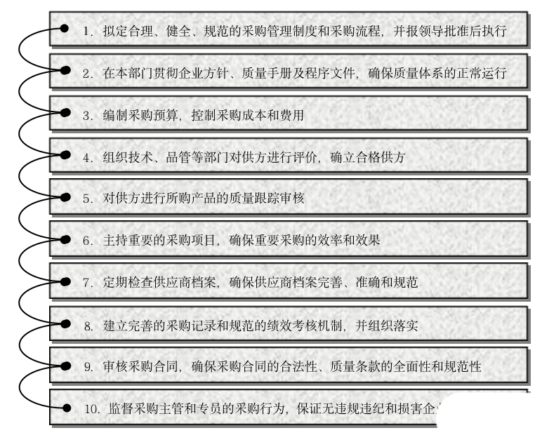 体系质量管理流程ppt_体系质量管理目标怎么订_质量管理体系