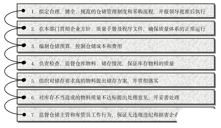 体系质量管理流程ppt_体系质量管理目标怎么订_质量管理体系