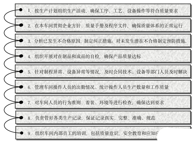 质量管理体系_体系质量管理目标怎么订_体系质量管理流程ppt