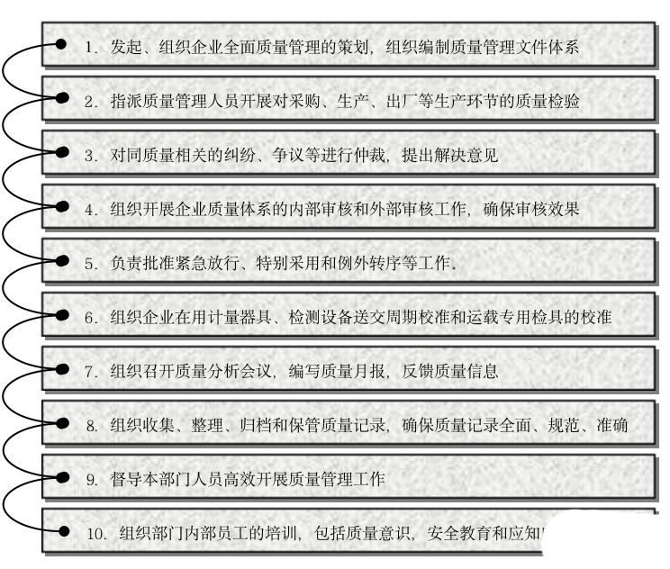 质量管理体系_体系质量管理流程ppt_体系质量管理目标怎么订