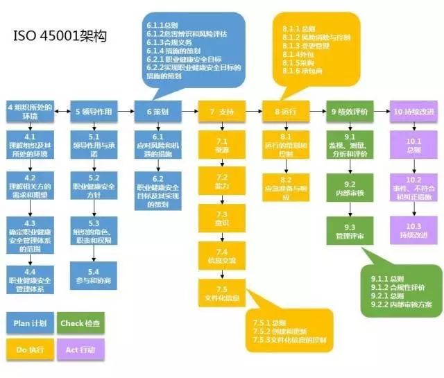 职业健康与管理体系考证_质量环境职业健康体系_iso45001职业健康安全管理体系