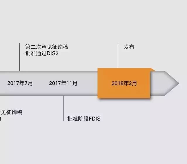 iso45001职业健康安全管理体系_职业健康体系需要哪些文件_职业健康与管理体系考证