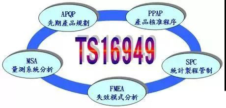 16949质量管理体系五大工具_质量管理体系的工具_质量体系标准及工具方法