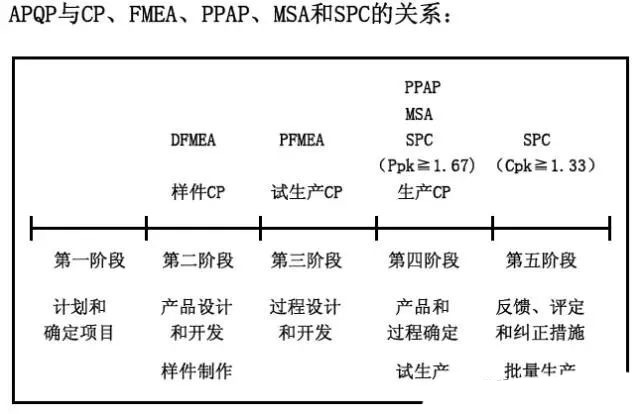 质量体系标准及工具方法_16949质量管理体系五大工具_质量管理体系的工具