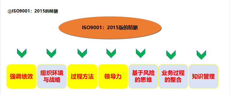 16949质量管理体系要求_16949质量管理体系五大工具_16949质量管理体系培训