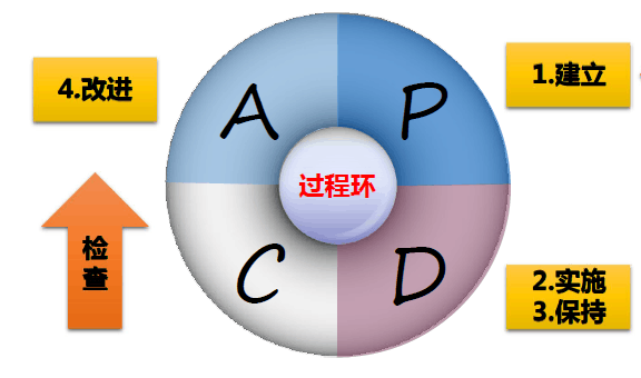 汕头ISO9000认证咨询