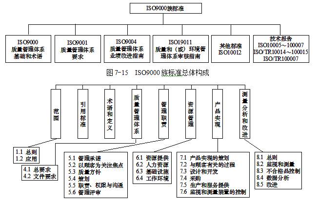 体系质量管理流程ppt_iso9000质量管理体系_体系质量管理发展好吗