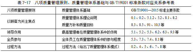 iso9000质量管理体系_体系质量管理流程ppt_体系质量管理发展好吗