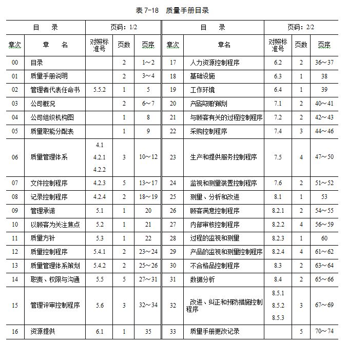 体系质量管理流程ppt_iso9000质量管理体系_体系质量管理发展好吗