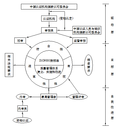 体系质量管理流程ppt_体系质量管理发展好吗_iso9000质量管理体系