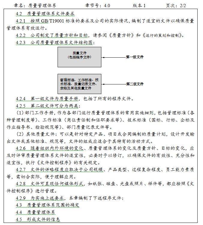 iso9000质量管理体系_体系质量管理流程ppt_体系质量管理发展好吗