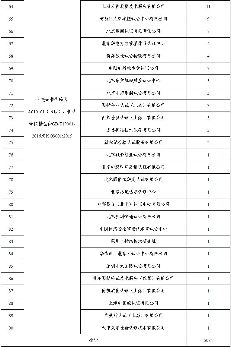 质量管理体系认证证书_绿色环保认证证书是强制认证吗_中国认证体系证书