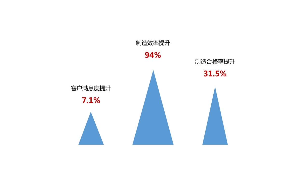 质量体系管理包括_体系质量管理有哪些方面_质量管理体系有哪些