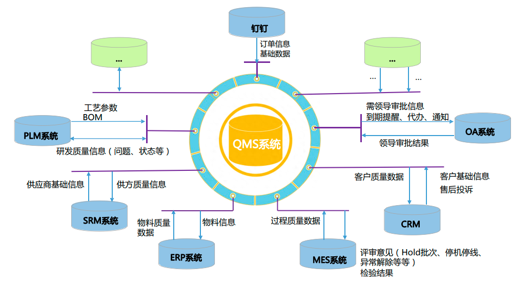 体系质量管理流程ppt_qms质量管理体系_体系质量管理发展好吗