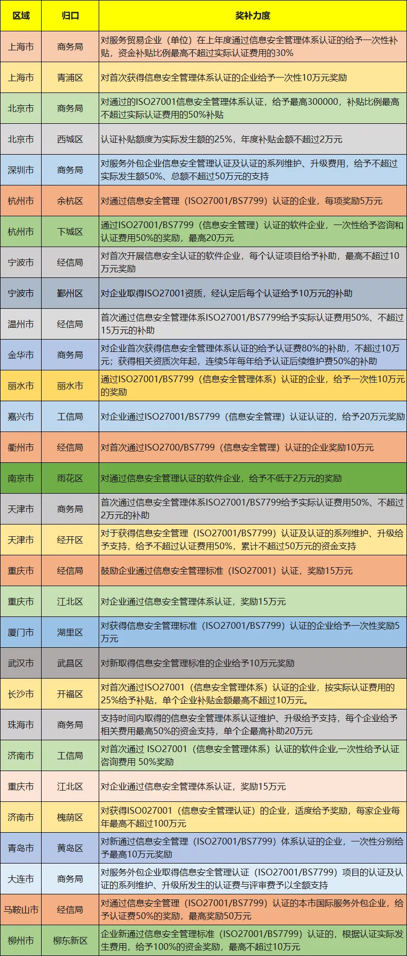 iso27001信息安全管理体系认证_认证中心的安全防范_安全认证体系证书