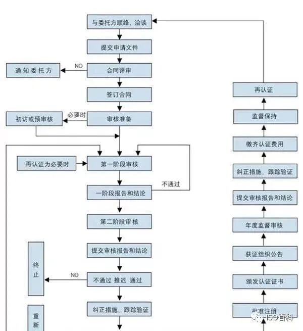 iso体系内审员_企业iso认证多少钱_iso企业管理体系认证