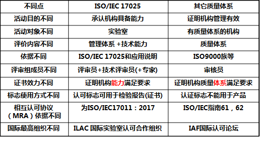 体系质量管理体系_质量管理体系有哪些_质量体系管理包括