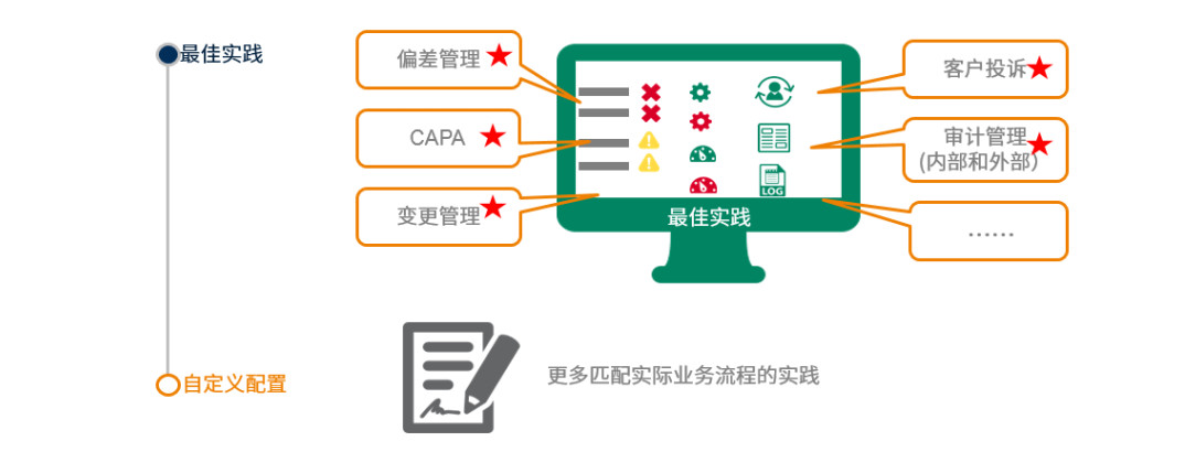 体系质量管理_体系质量管理流程ppt_qms质量管理体系