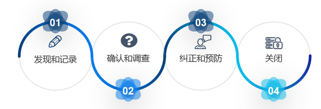 qms质量管理体系_体系质量管理流程ppt_体系质量管理